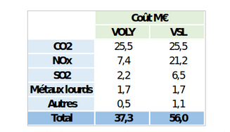 Tableau 1