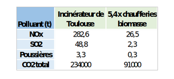 Tableau 2