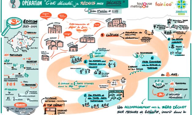 L’opération “C’est décidé, on réduit nos déchets !” fait sa rentrée