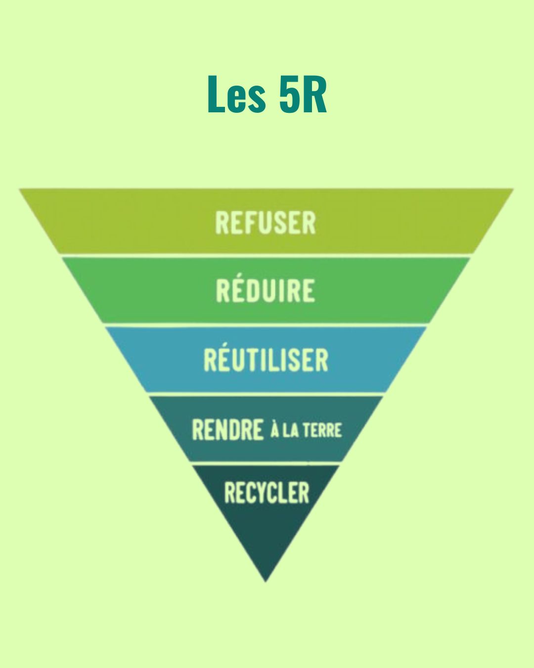 5R Les 5R
