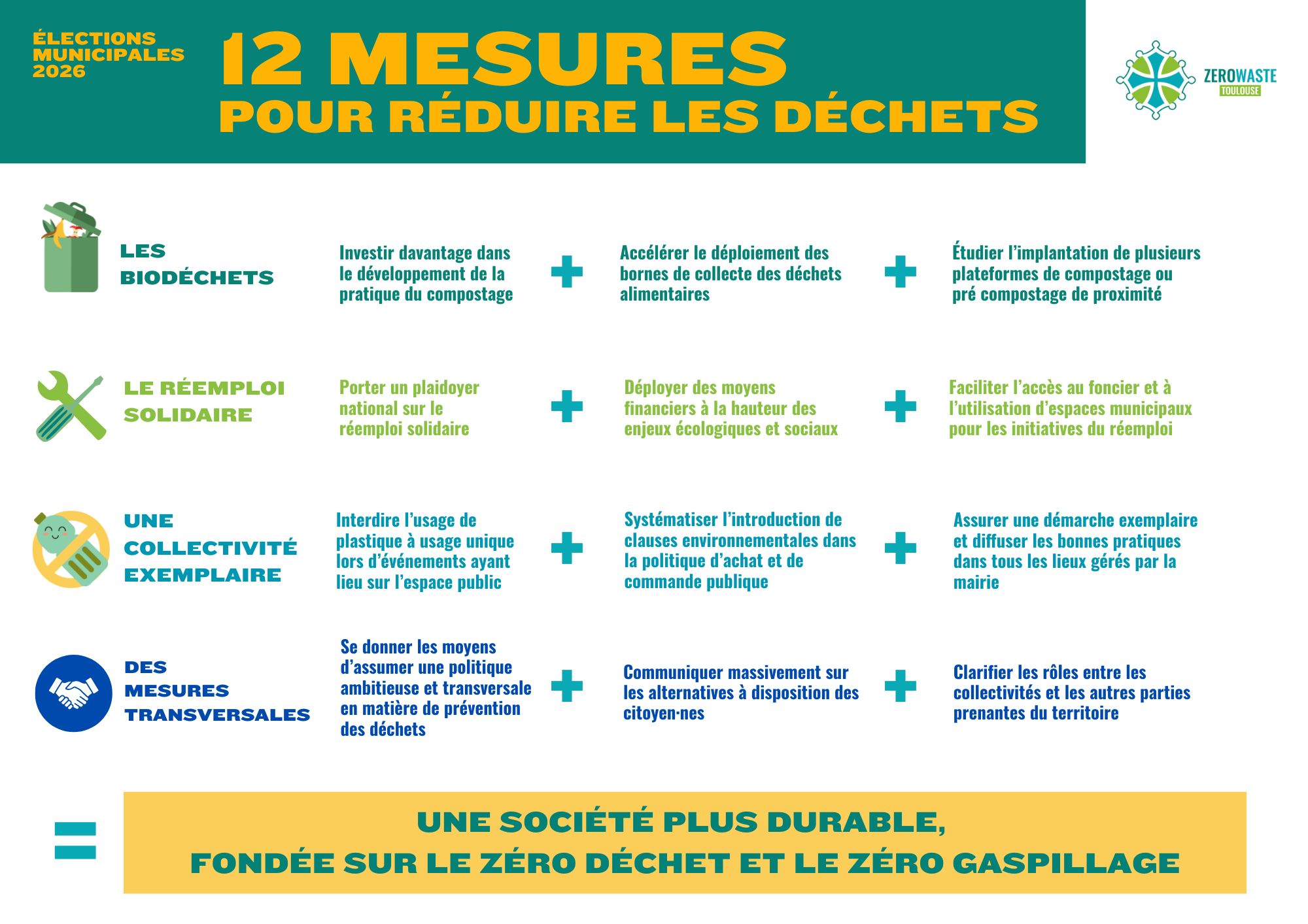 12 mesures pour réduire les déchets